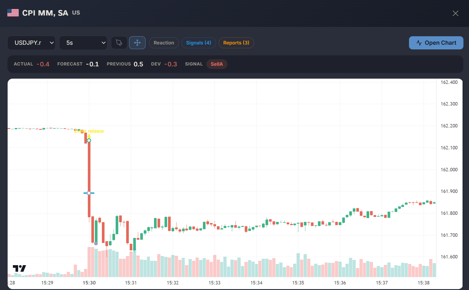 What Is Macro News Trading and How Does a Release Reach Order Execution?