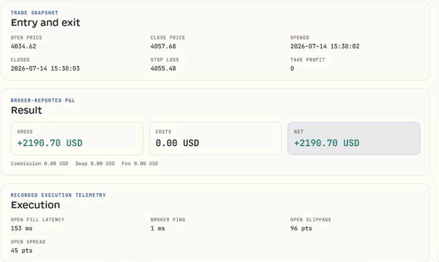 ToxicTraders execution telemetry showing entry, exit, broker reported result, fill latency, ping, spread and slippage